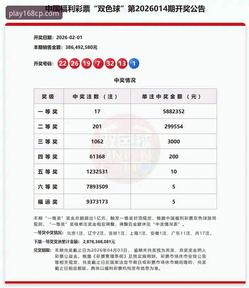 彩票2026新版官网安全吗？实战派深度解析168彩票平台最新版本