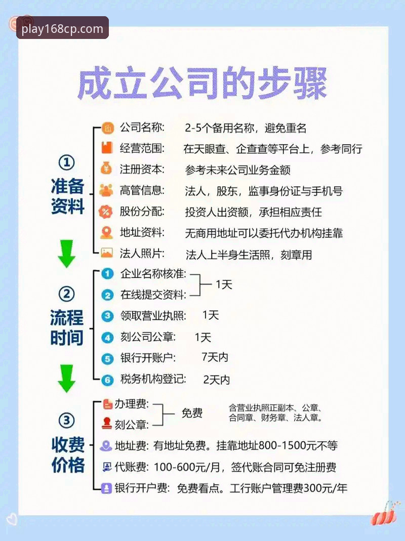 168彩票平台2026新版入口详解：从下载到注册的全流程指南